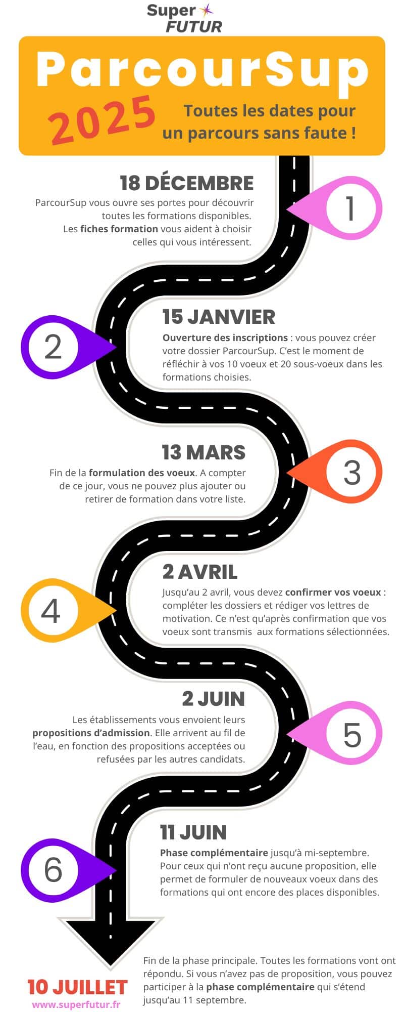 Parcoursup : attention changement de dates !