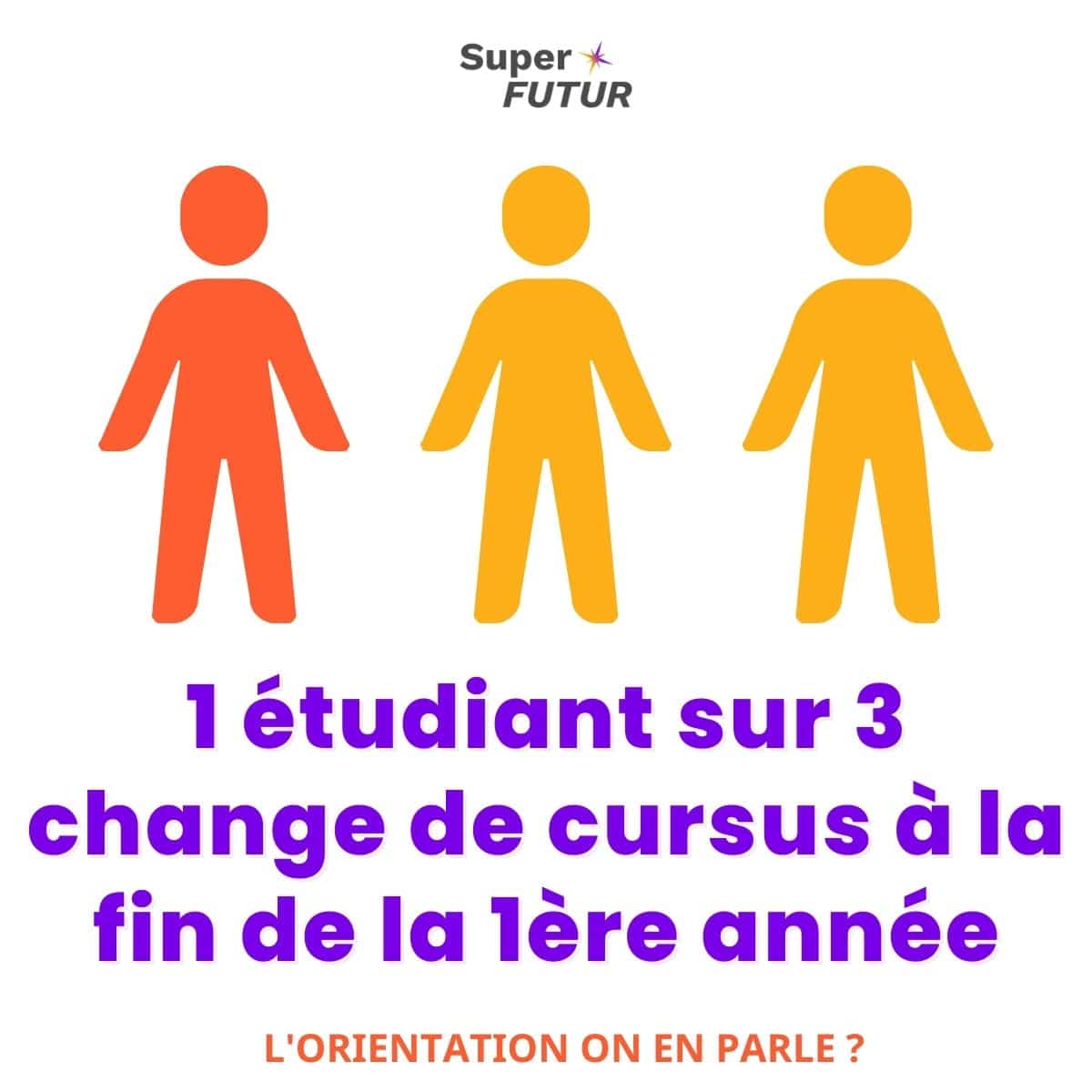 Réorientation : 1 étudiant sur 3 change de cursus à la fin de la 1ère année