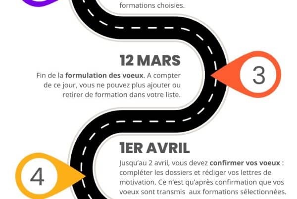 Dates Parcoursup 2026
