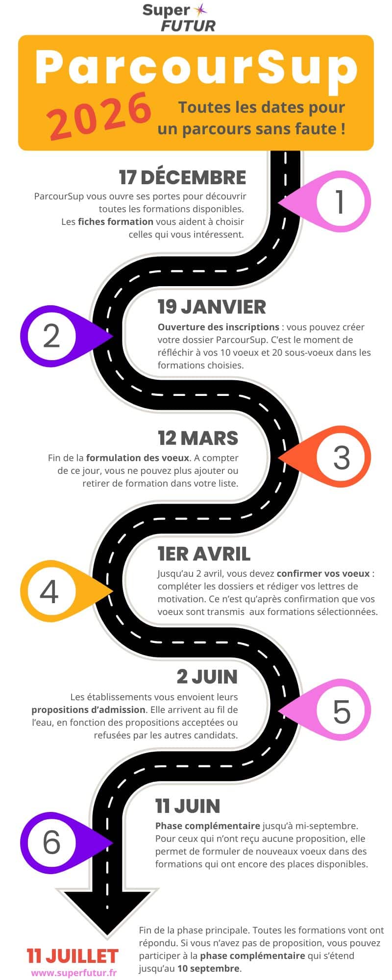 Parcoursup 2026 : les dates